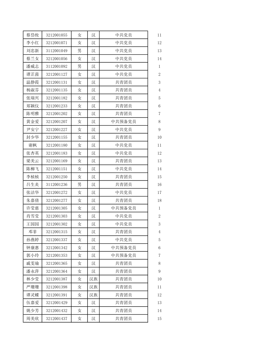 五邑大学优秀毕业生第17页