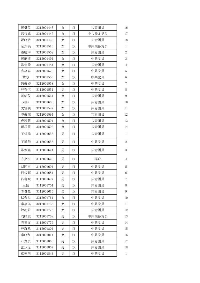 五邑大学优秀毕业生第18页