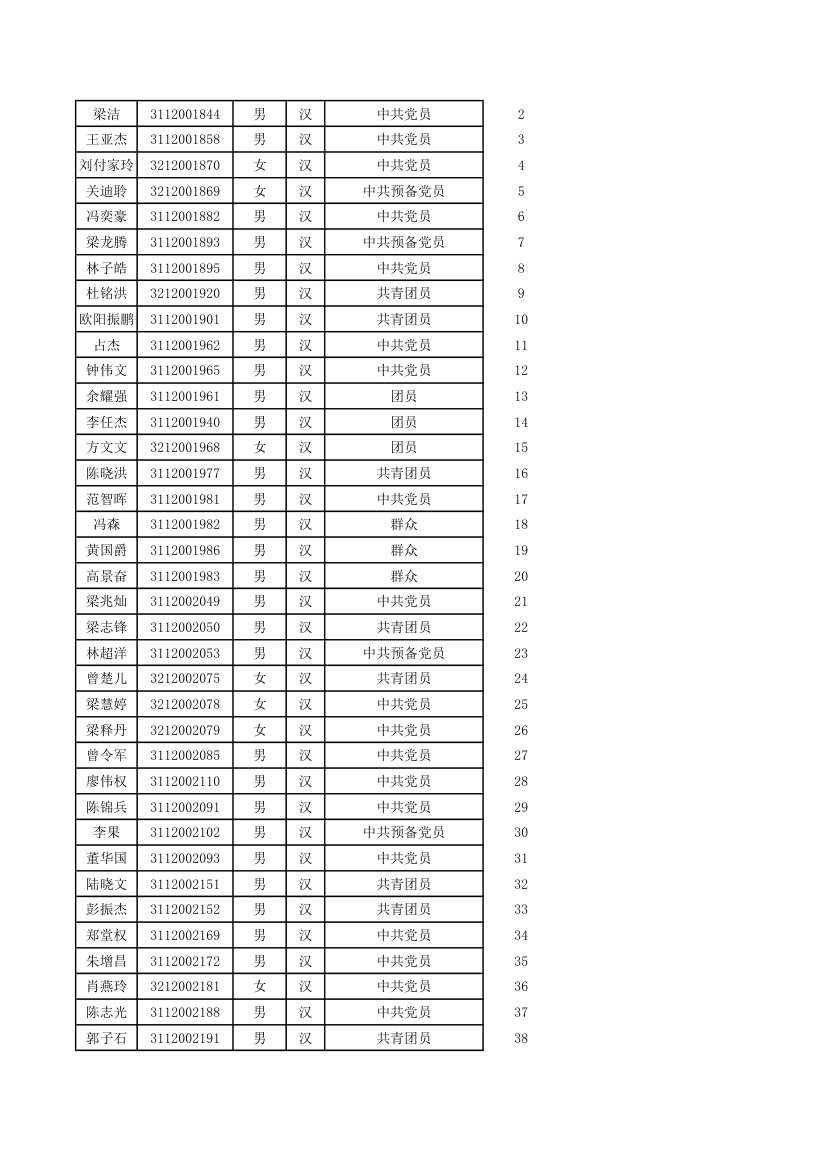 五邑大学优秀毕业生第19页