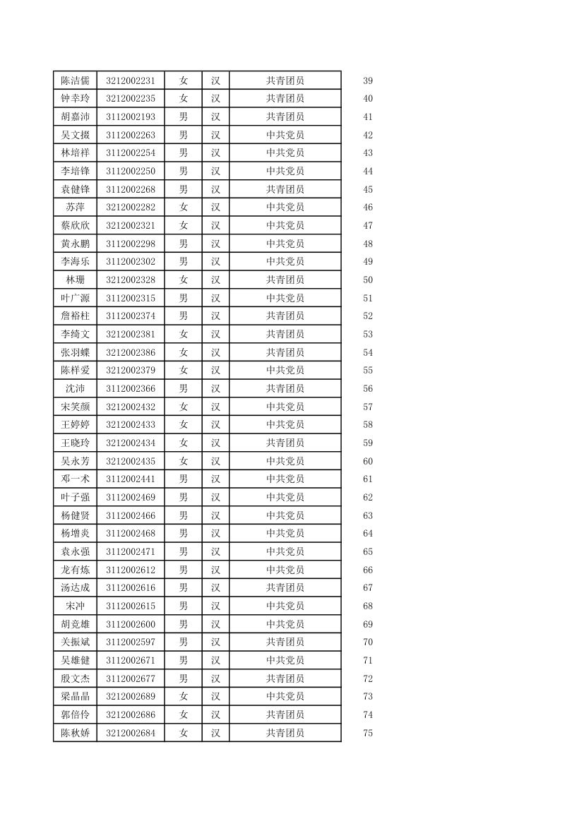 五邑大学优秀毕业生第20页