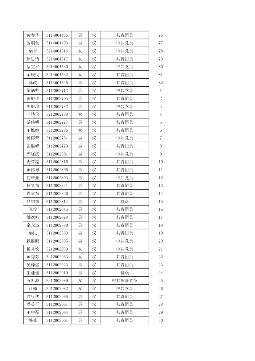 五邑大学优秀毕业生第21页