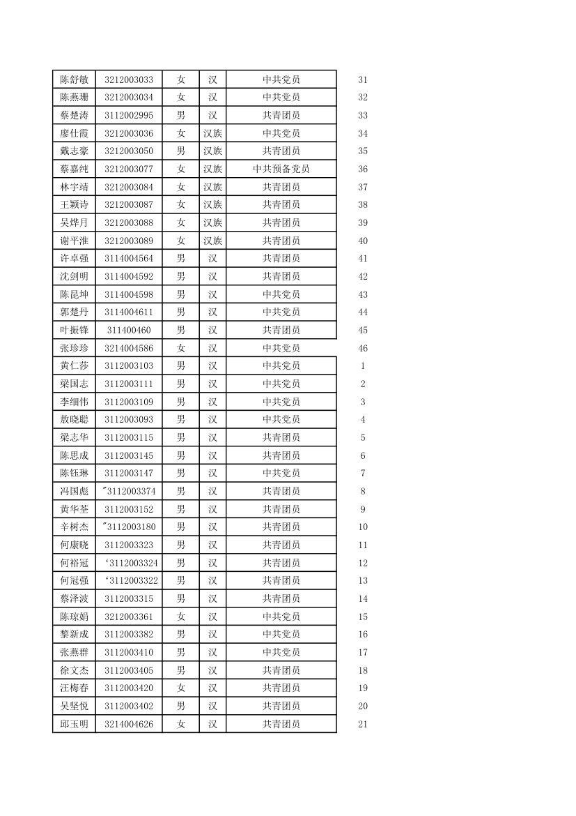 五邑大学优秀毕业生第22页