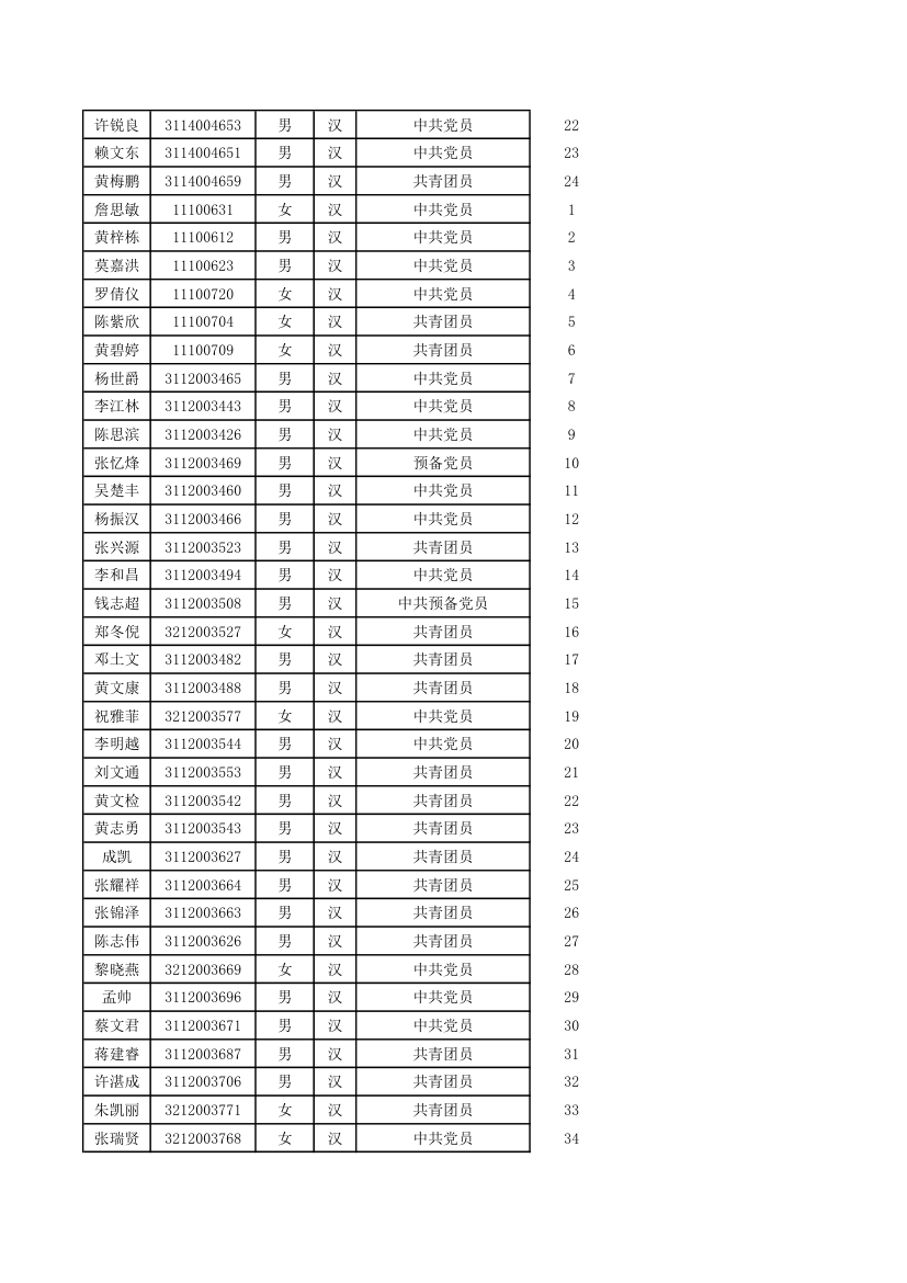 五邑大学优秀毕业生第23页