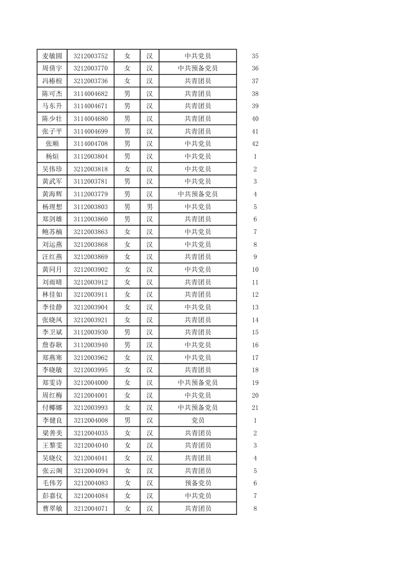 五邑大学优秀毕业生第24页