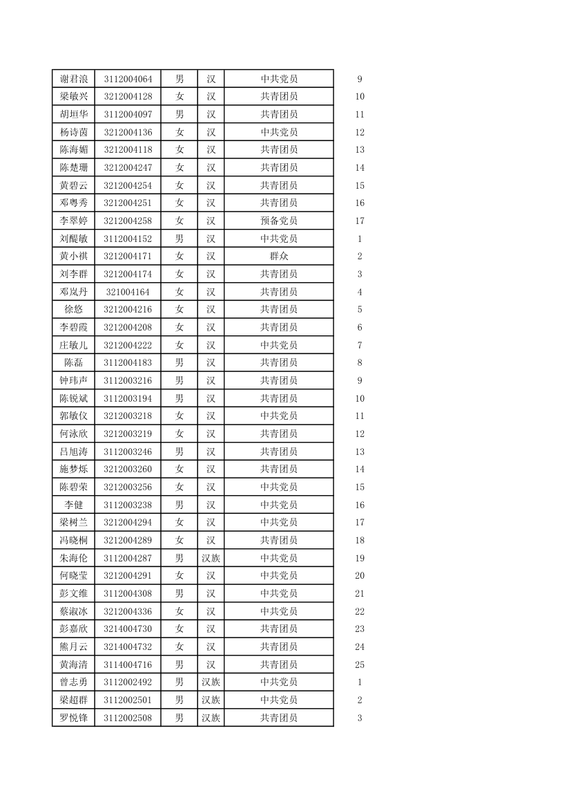 五邑大学优秀毕业生第25页