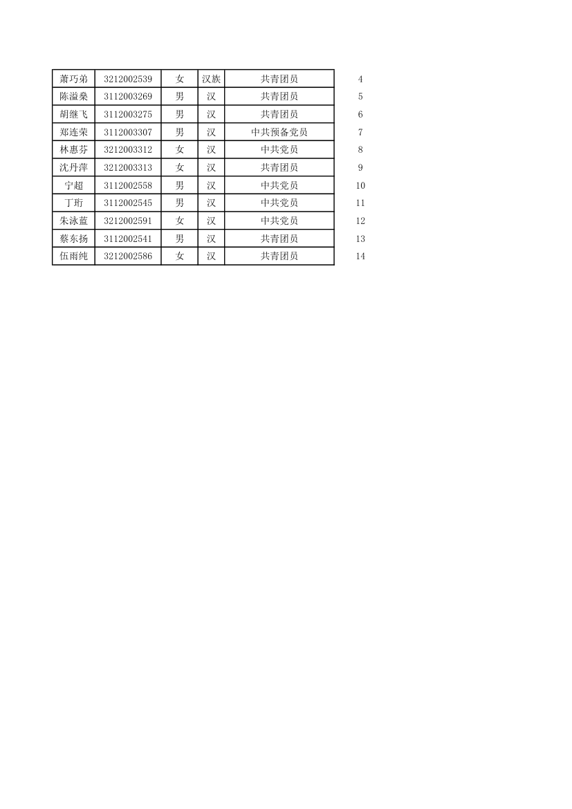 五邑大学优秀毕业生第26页