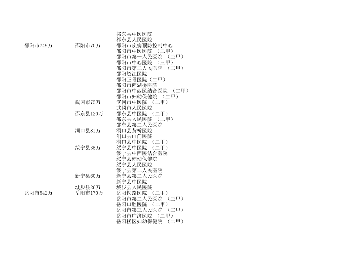 湖南省医院第4页