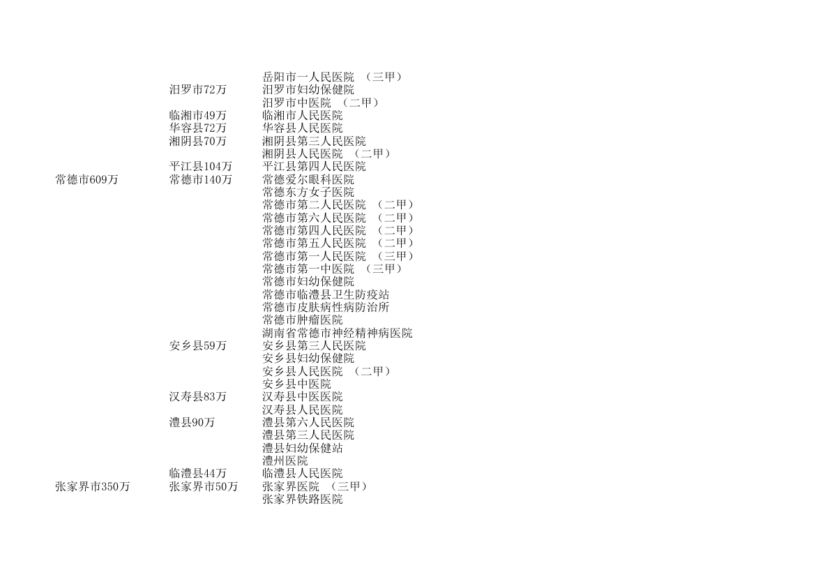 湖南省医院第5页