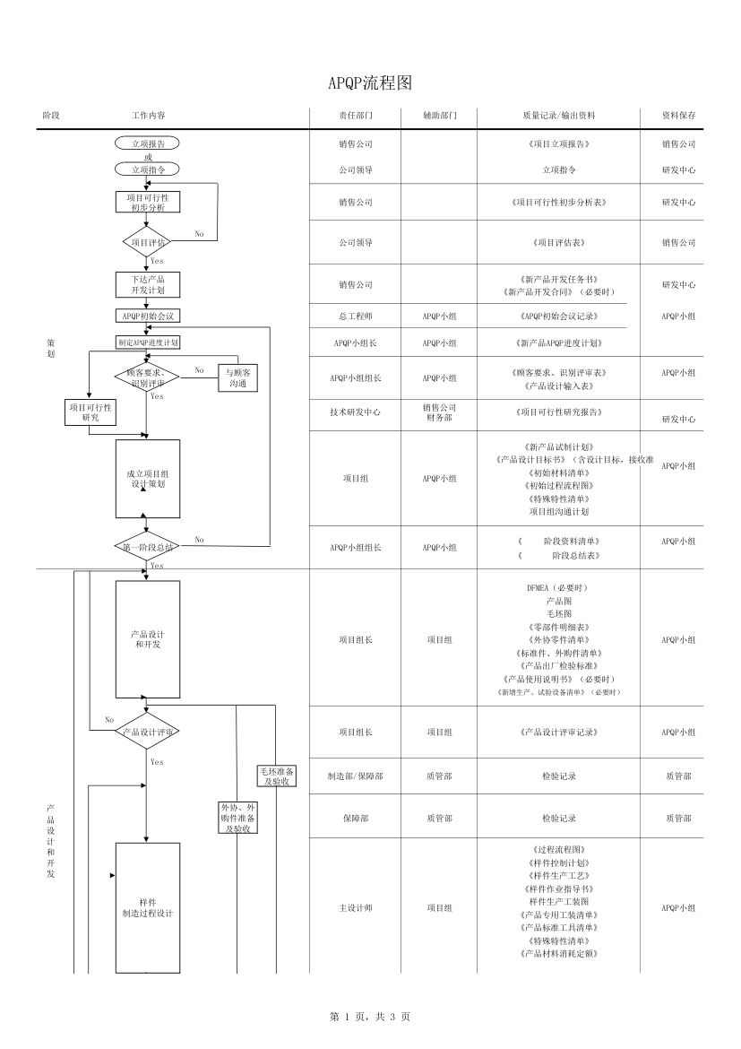 APQP流程第1页