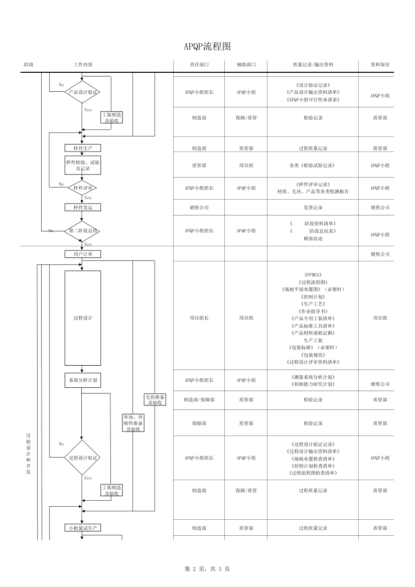 APQP流程第2页