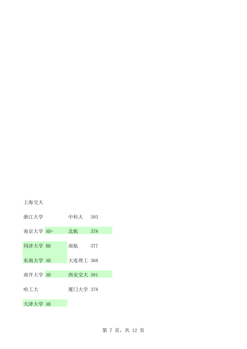 2012年江苏高考理科一本投档线第7页