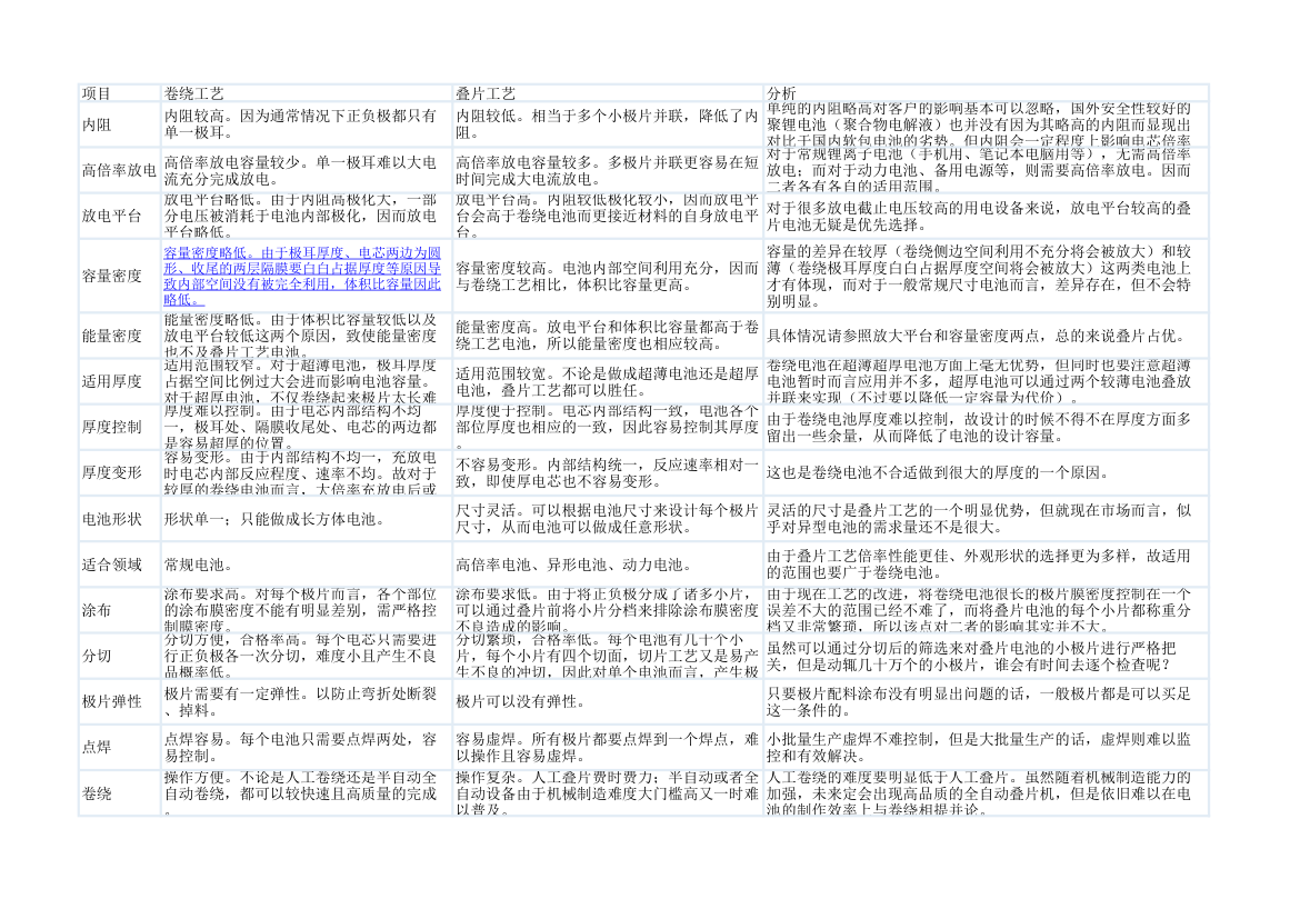 卷绕工艺与叠片工艺的多角度对比(软包)