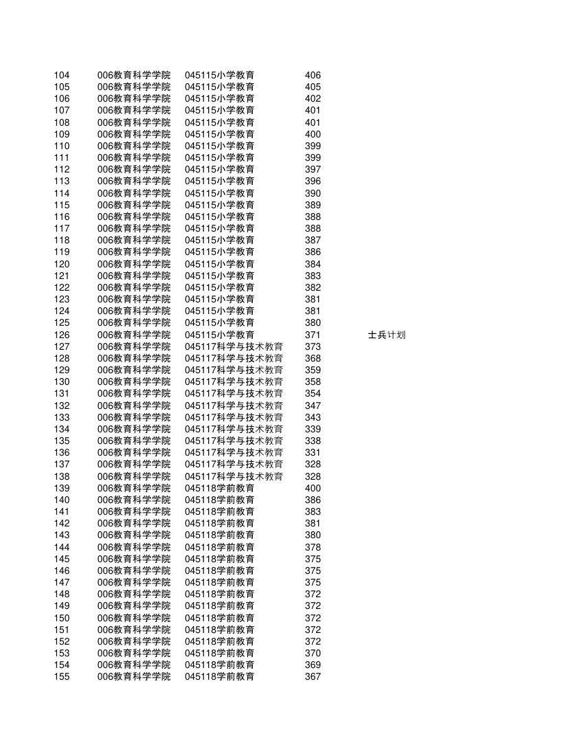 2017南京师范大学教科院教育学专业所有复试分数线成绩第3页