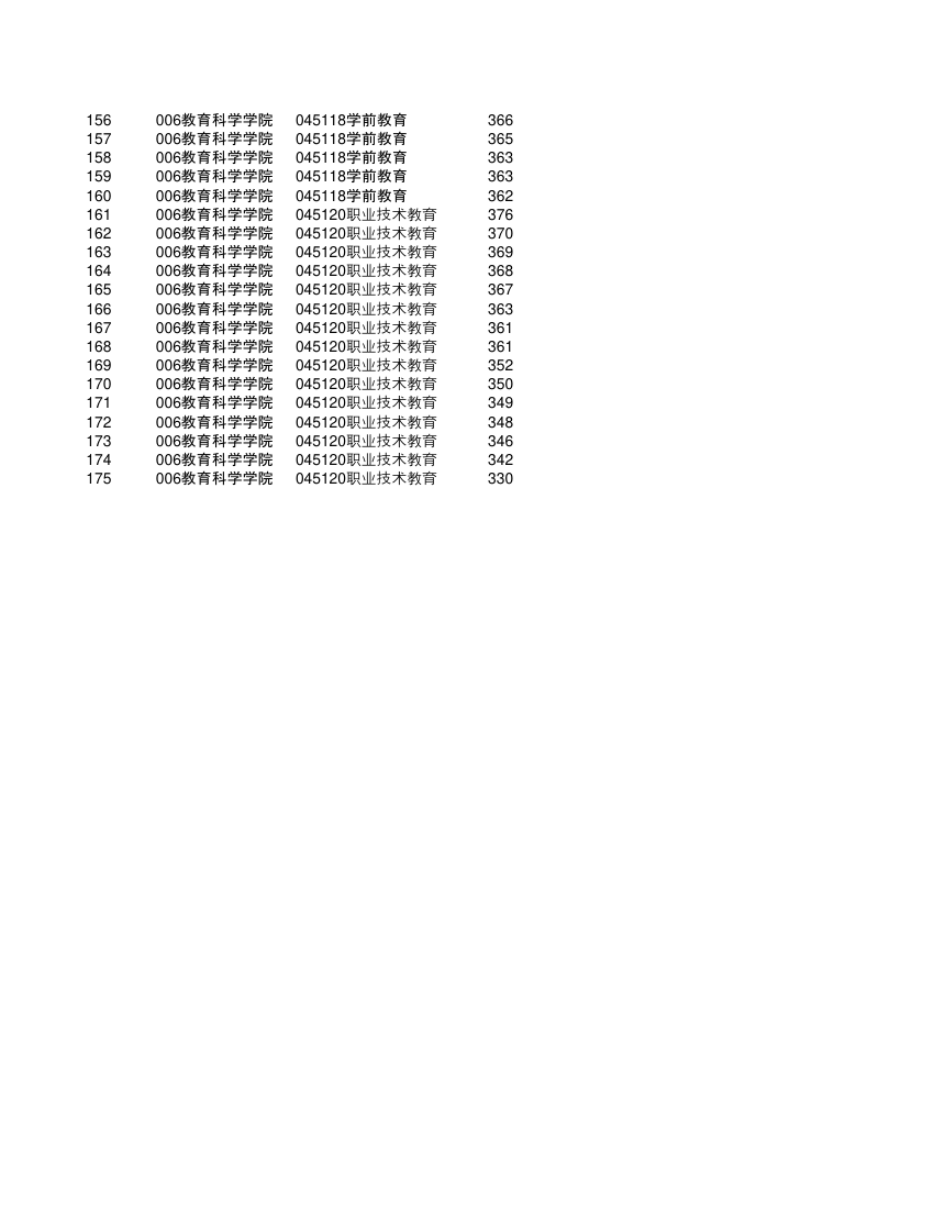 2017南京师范大学教科院教育学专业所有复试分数线成绩第4页