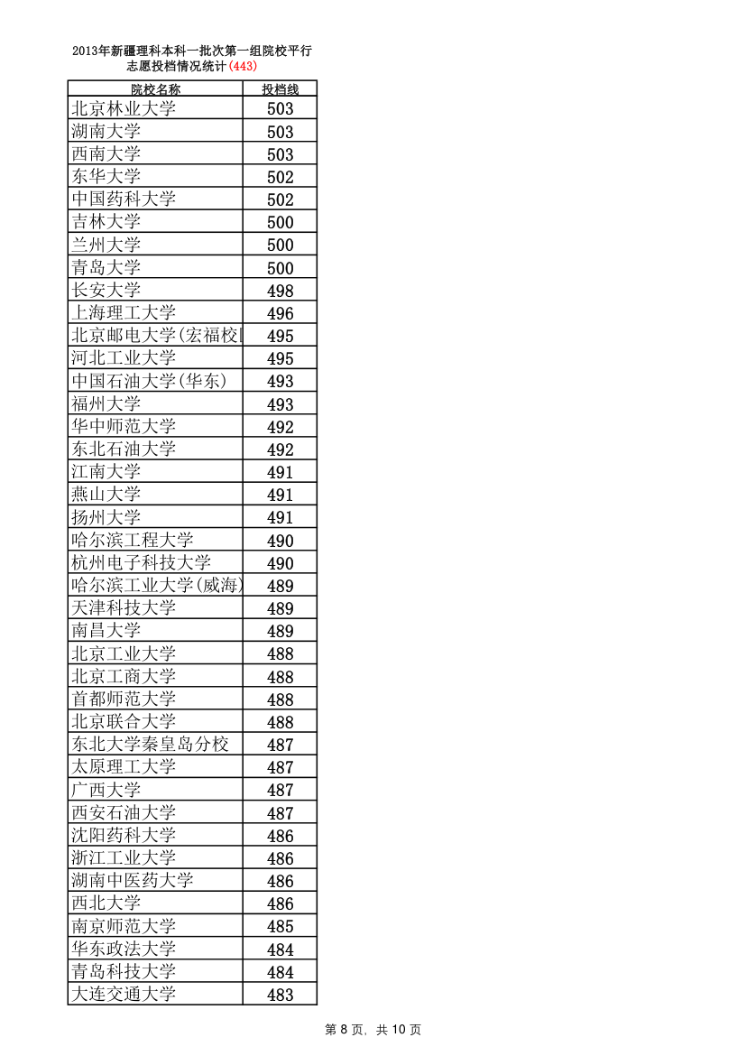 新疆近三年高考理科一批次投档线第8页