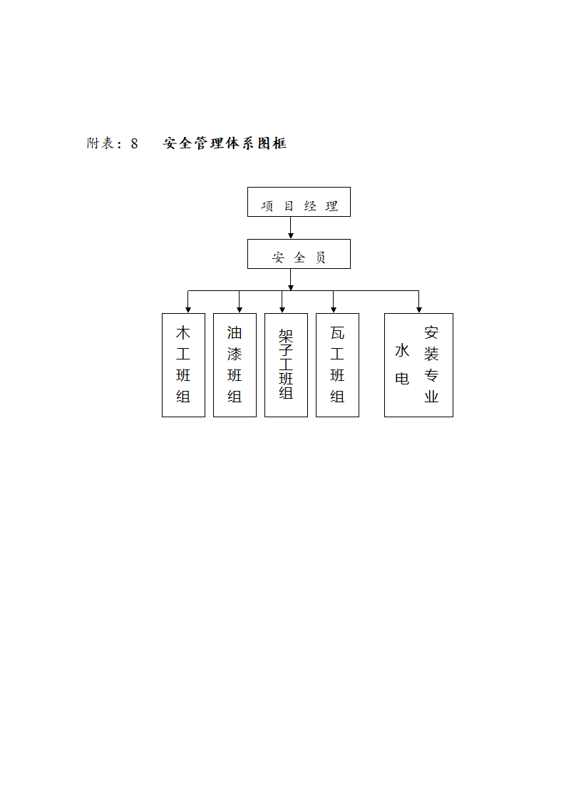 交通局办公大楼室内装修施工组织设计方案.doc第68页