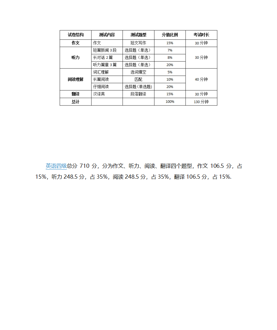 大学英语四级题型、分值第1页