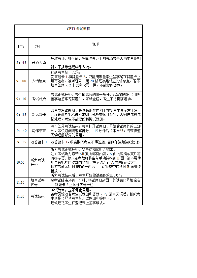 大学英语四级考试题型分值详解第1页