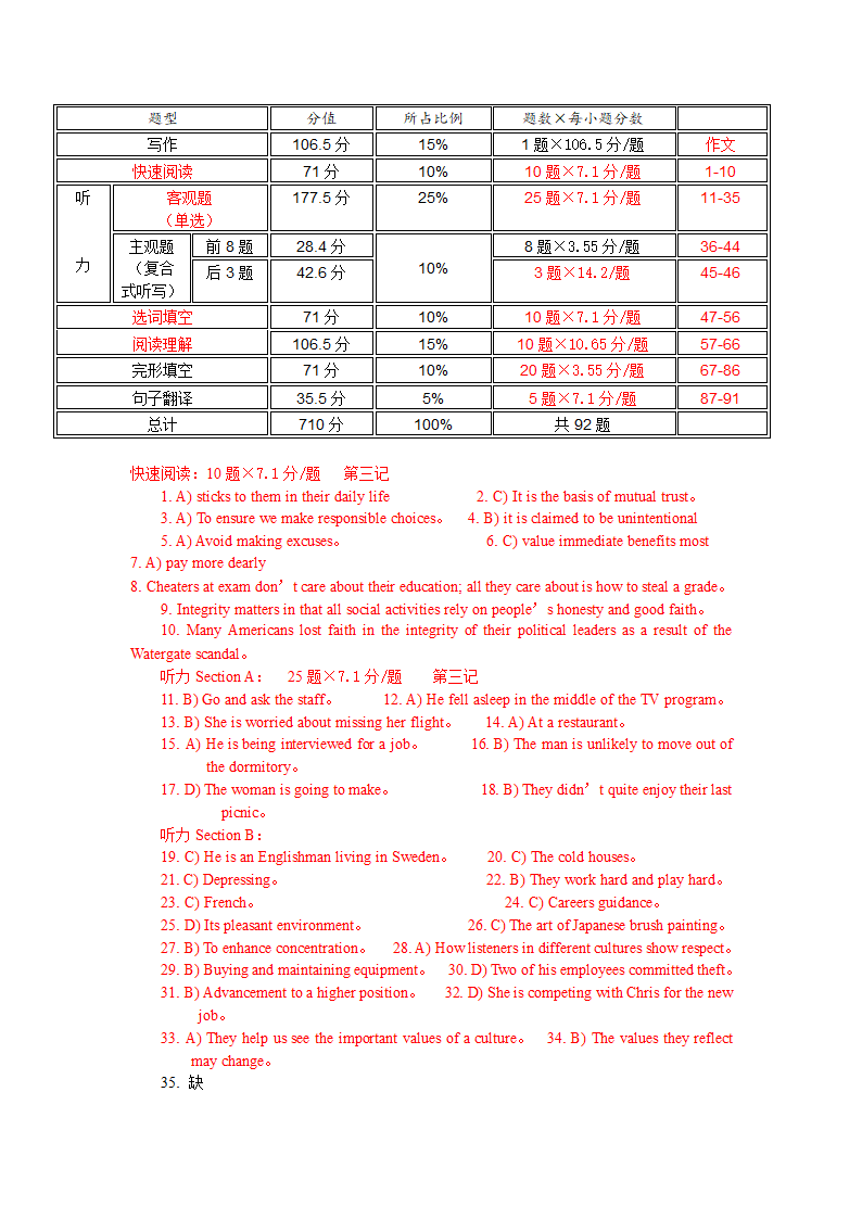 大学英语四级考试题型分值详解第2页