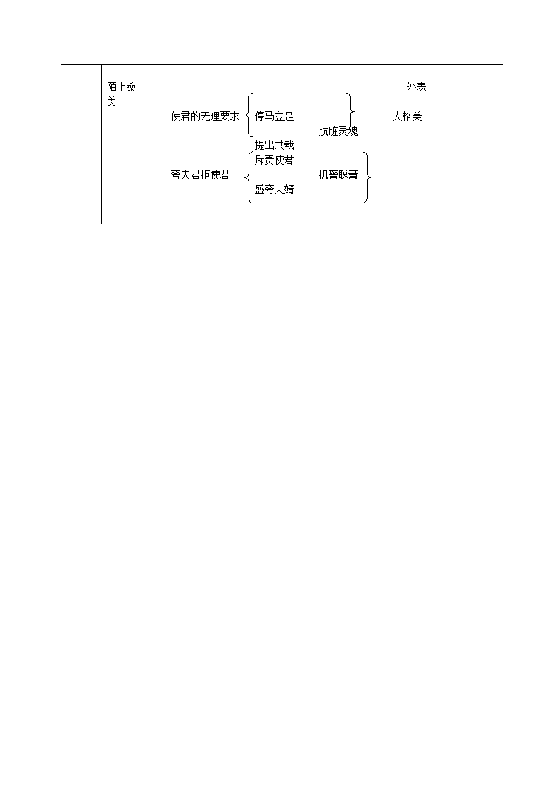 陌上桑教案.doc第6页