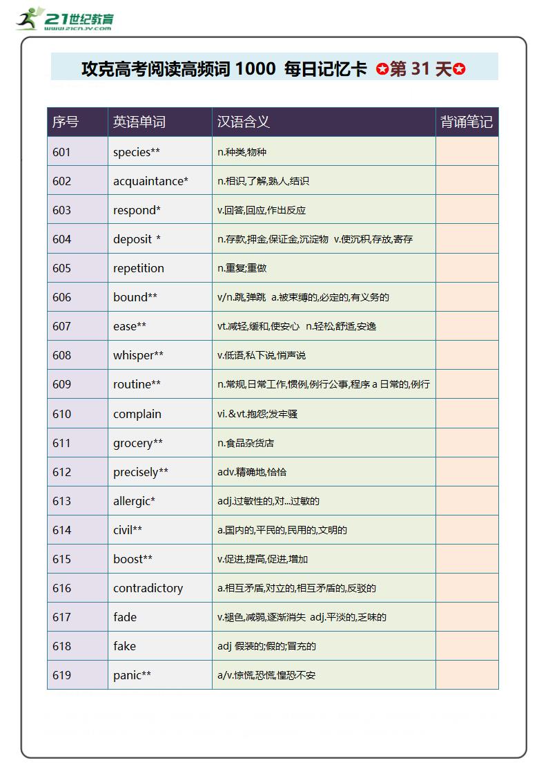 阅读高频单词1000攻关 每日记忆卡 第7周.doc第1页