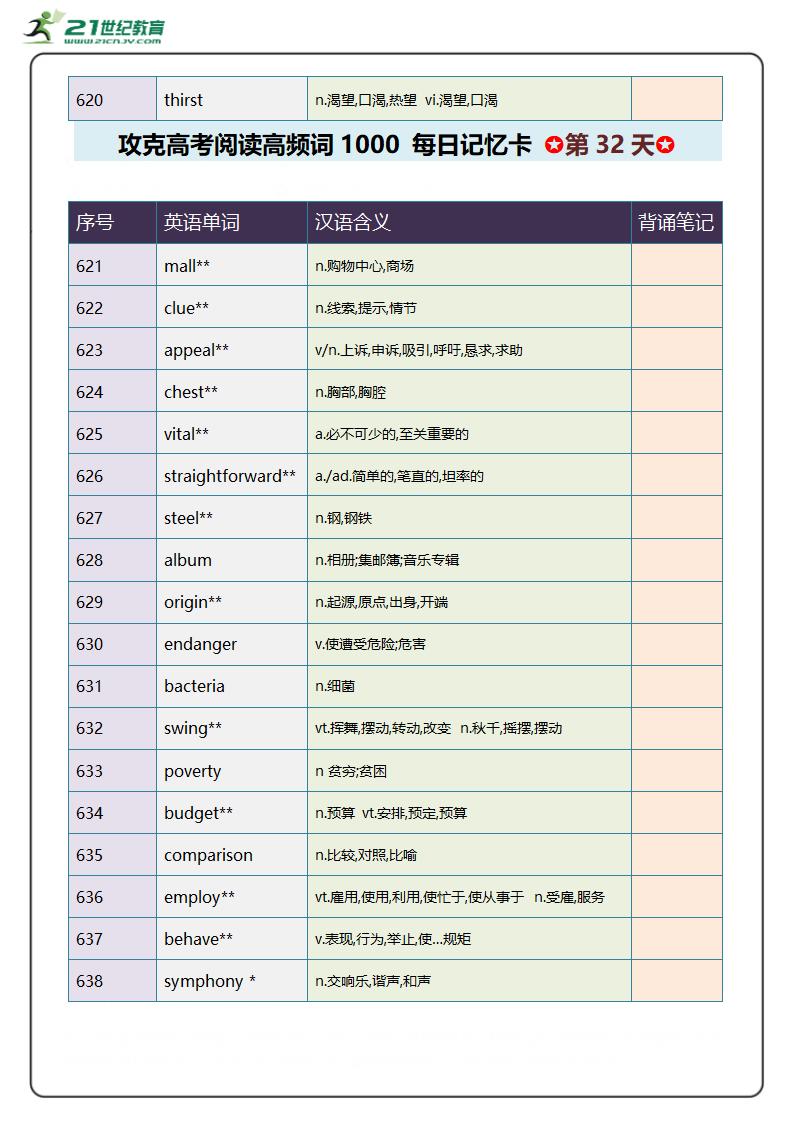 阅读高频单词1000攻关 每日记忆卡 第7周.doc第2页