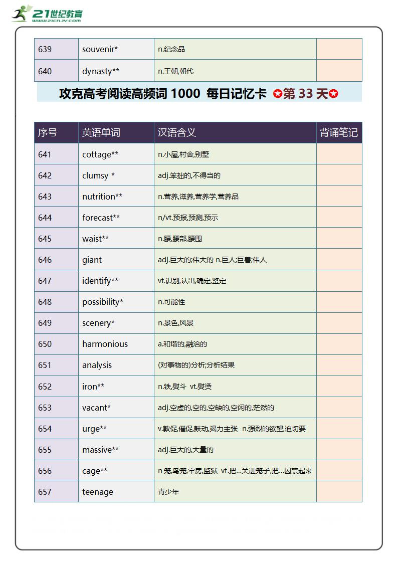 阅读高频单词1000攻关 每日记忆卡 第7周.doc第3页