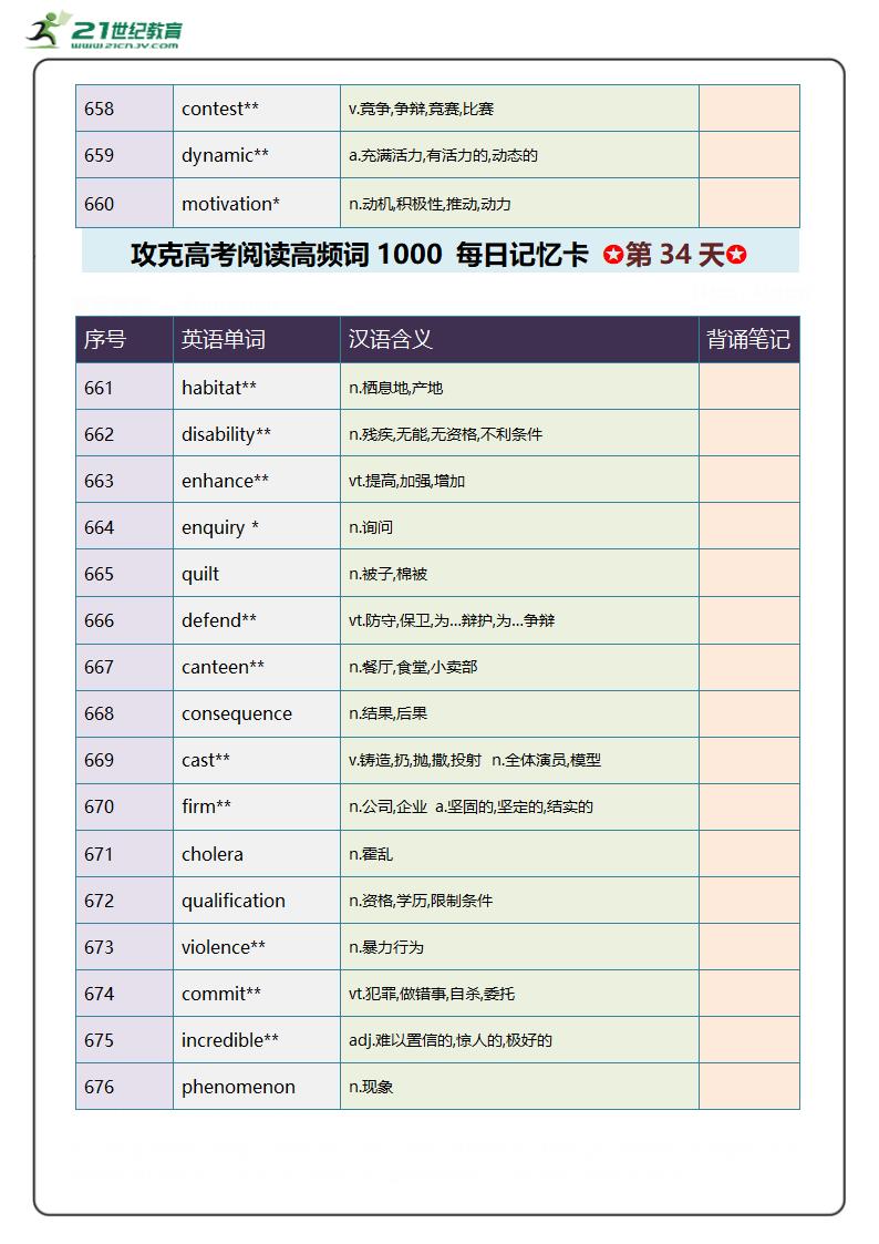 阅读高频单词1000攻关 每日记忆卡 第7周.doc第4页