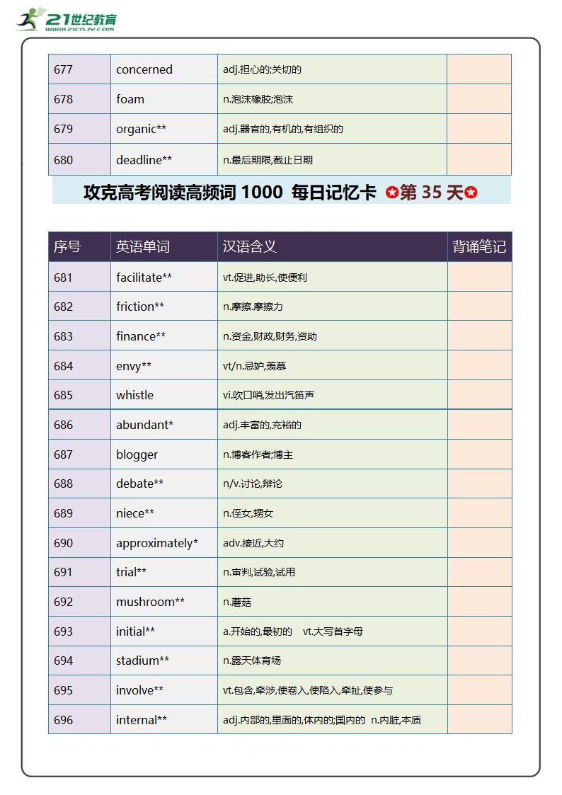 阅读高频单词1000攻关 每日记忆卡 第7周.doc第5页