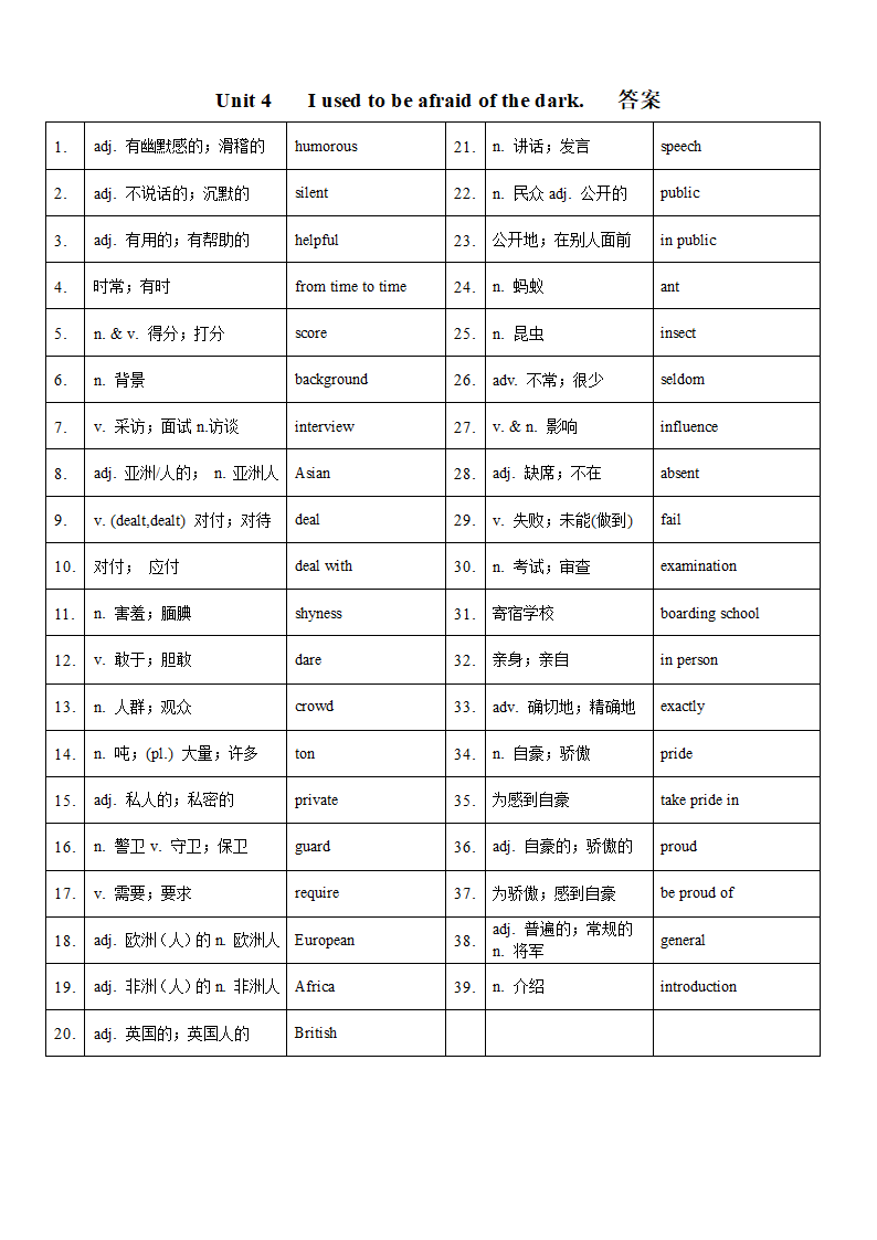 人教版九年级 Unit 4 I used to be afraid of the dark. 单词默写卷（含答案）.doc第2页