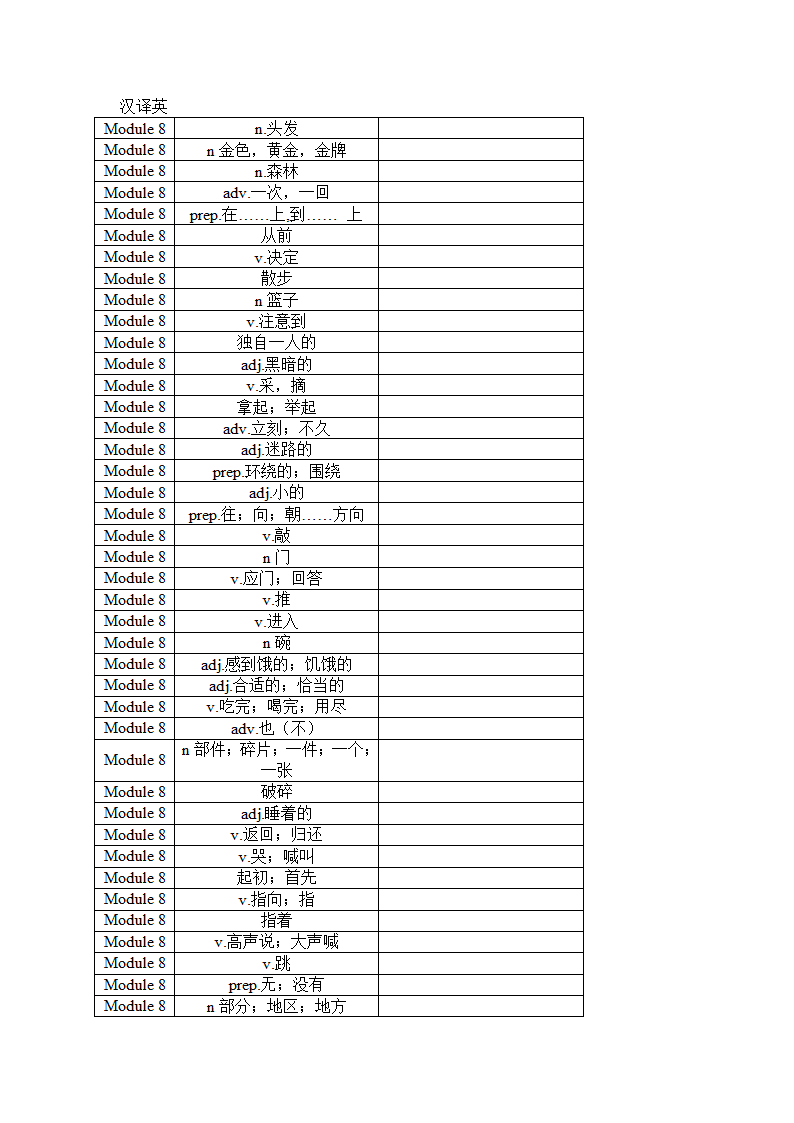 2021-2022学年外研版七年级英语下册 Module 8 Story time 单词、词组默写清单（含答案）.doc第2页