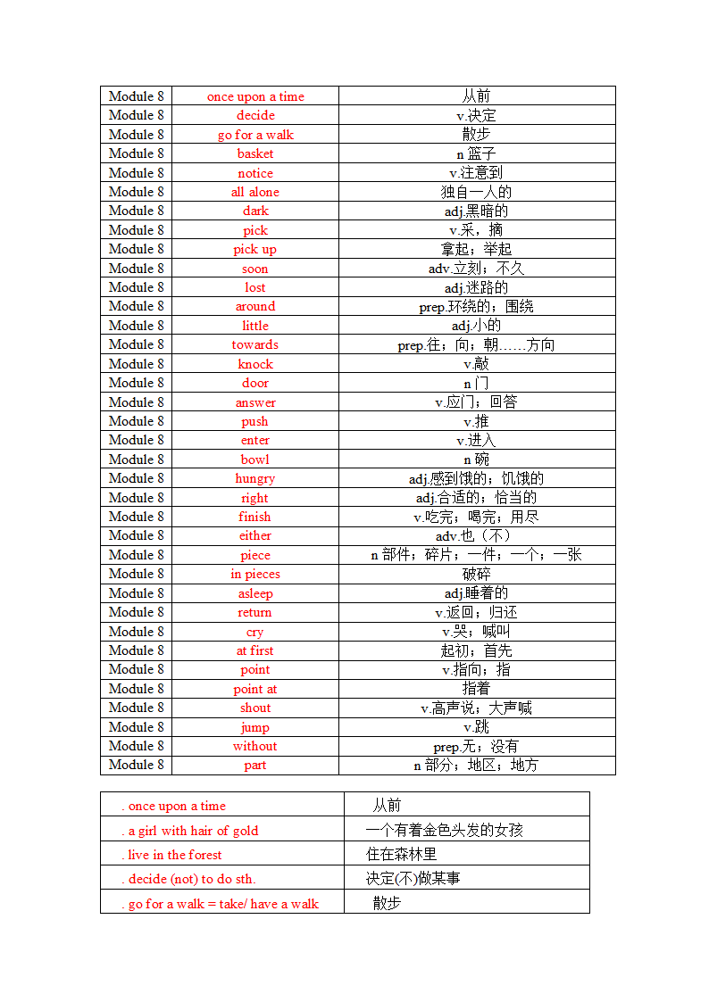 2021-2022学年外研版七年级英语下册 Module 8 Story time 单词、词组默写清单（含答案）.doc第6页