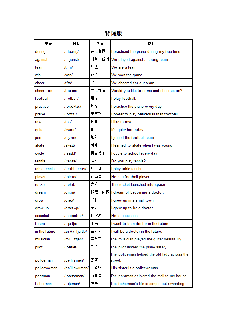 Unit 1 Playing Sports Topic 1 Section A B 单词背默音标写词造句应用同步练习（含答案）.doc第1页