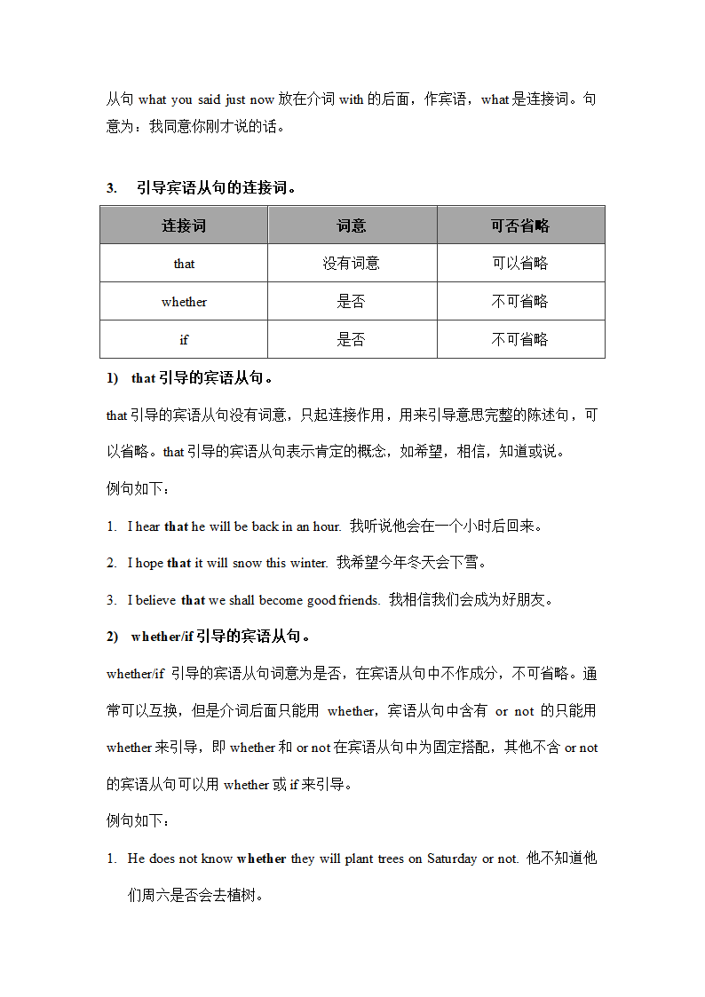 2023年人教版中考英语语法复习讲义宾语从句 知识点与习题（无答案）.doc第2页