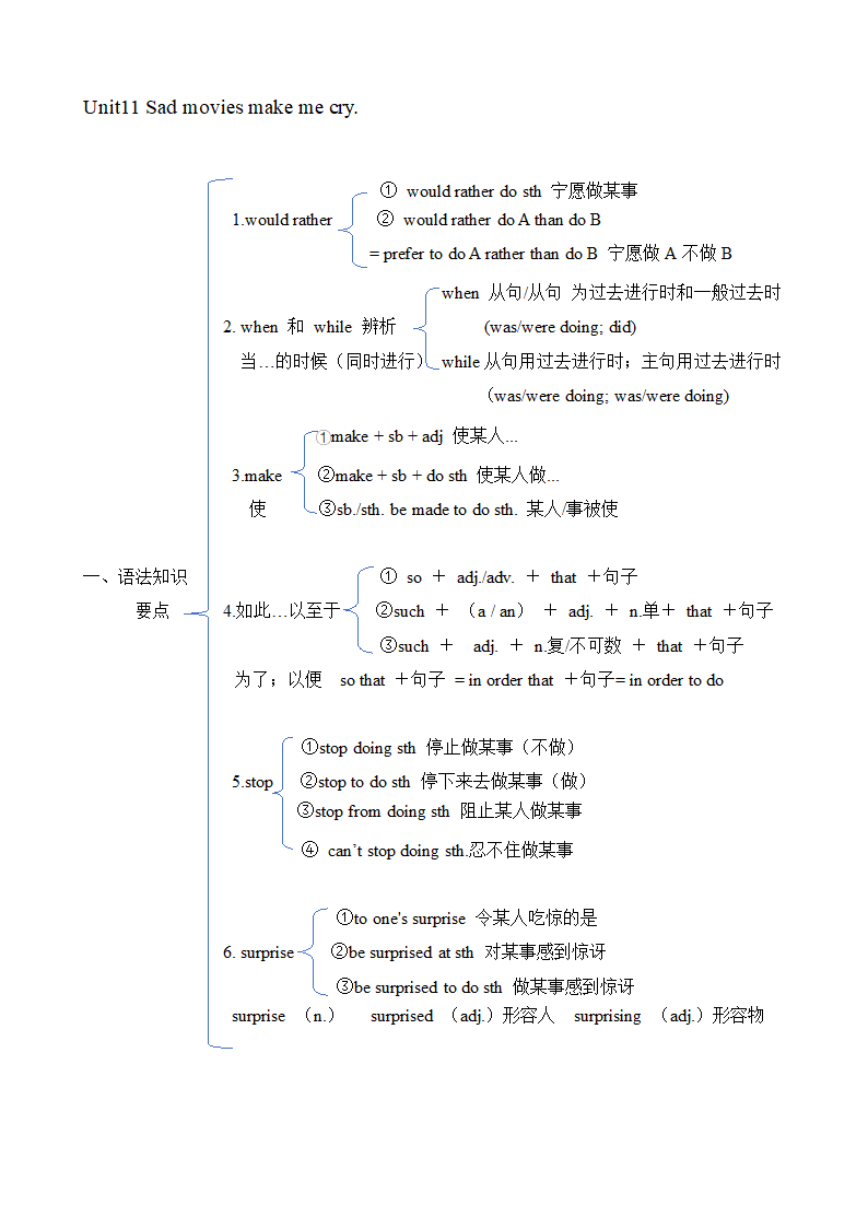 Unit10-Unit14知识点复习概括 人教版九年级英语全册.doc第2页