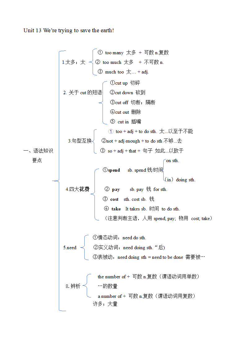 Unit10-Unit14知识点复习概括 人教版九年级英语全册.doc第4页