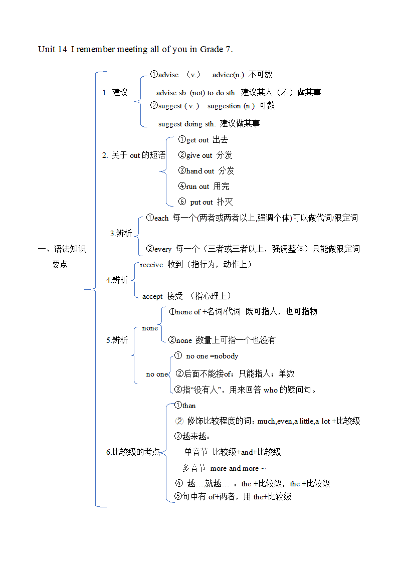 Unit10-Unit14知识点复习概括 人教版九年级英语全册.doc第5页