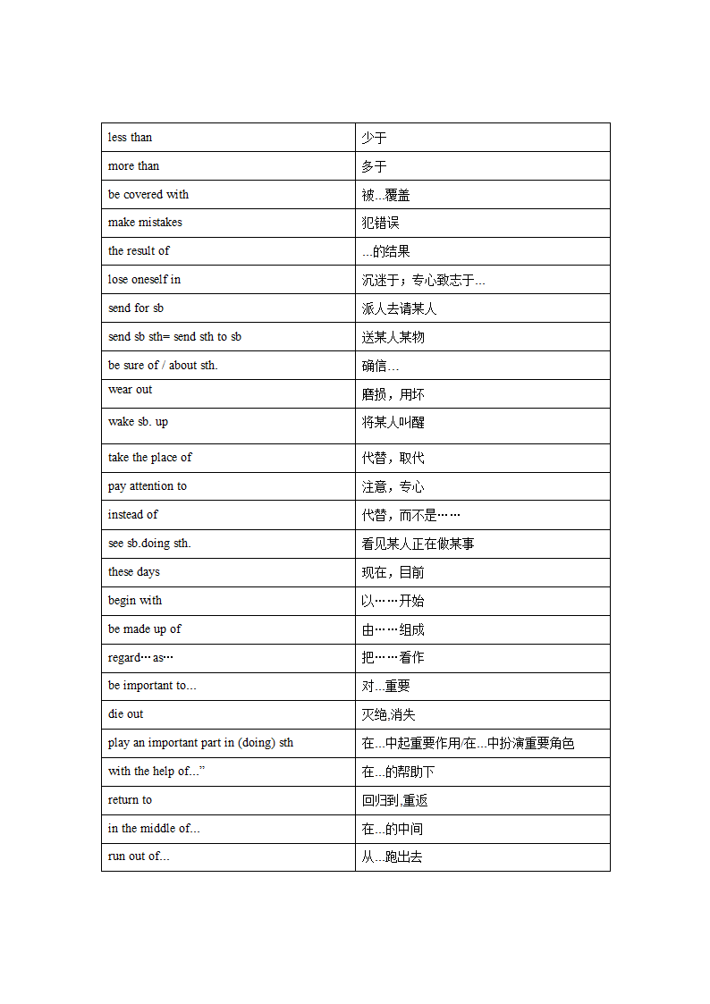 仁爱版八年级上册 Unit 4 Our World知识点总结.doc第3页