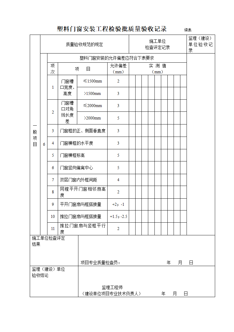 某住宅楼塑料门窗安装工程检验批质量验收记录.doc第2页