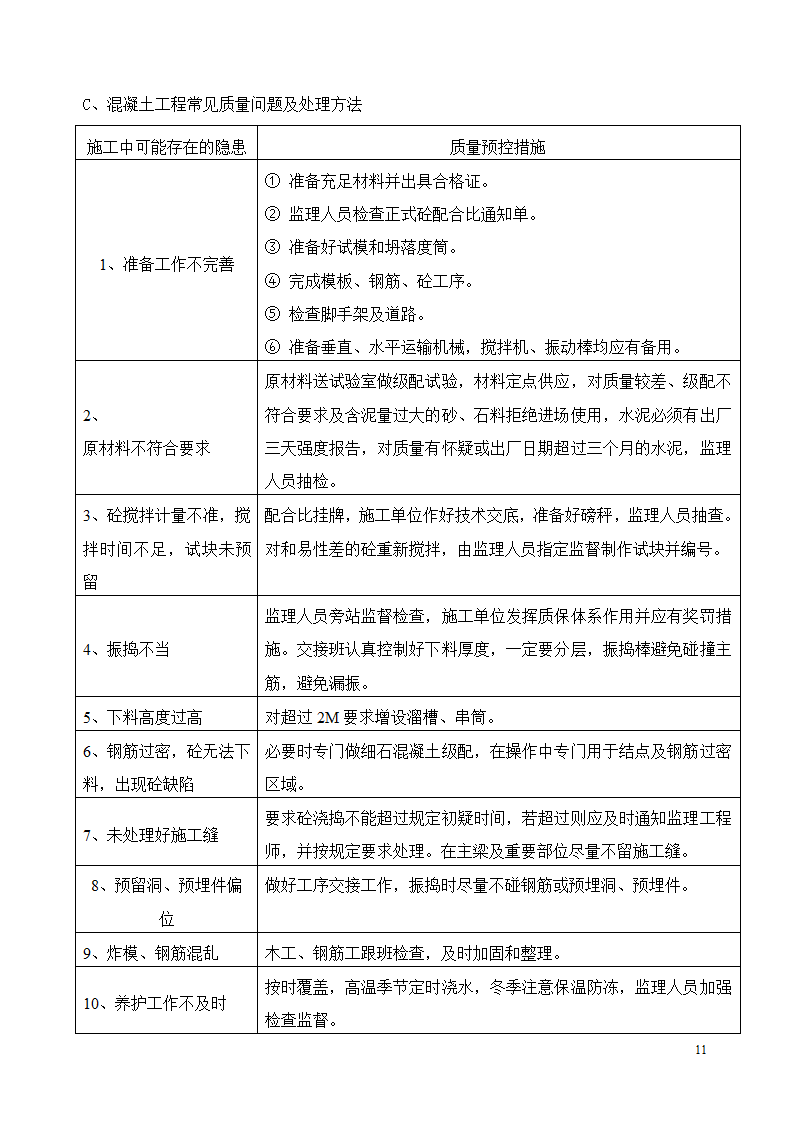 某工程建设监理概论.doc第11页