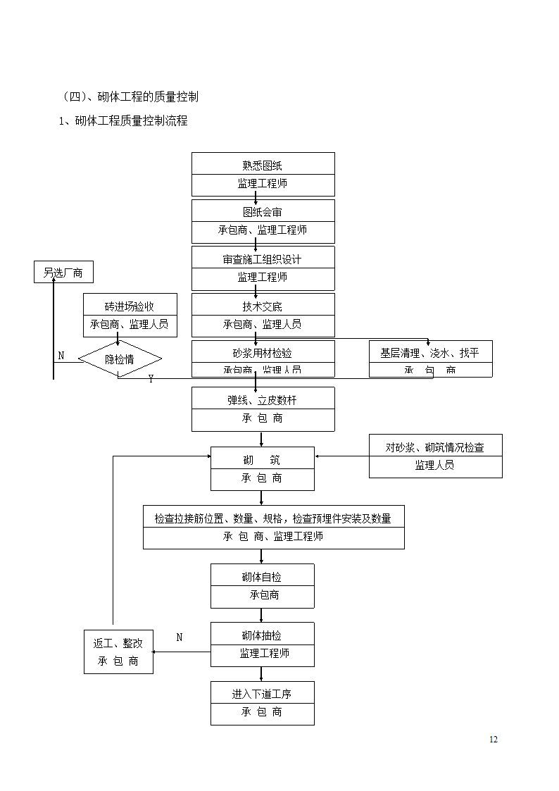 某工程建设监理概论.doc第12页