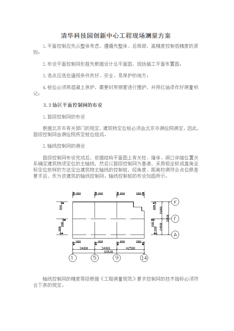 某工程现场测量方案doc.doc第1页