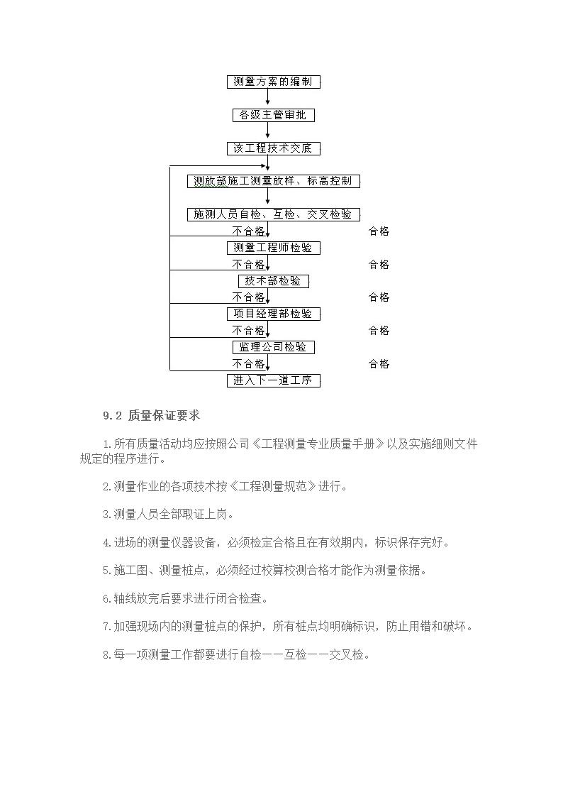 某工程现场测量方案doc.doc第10页