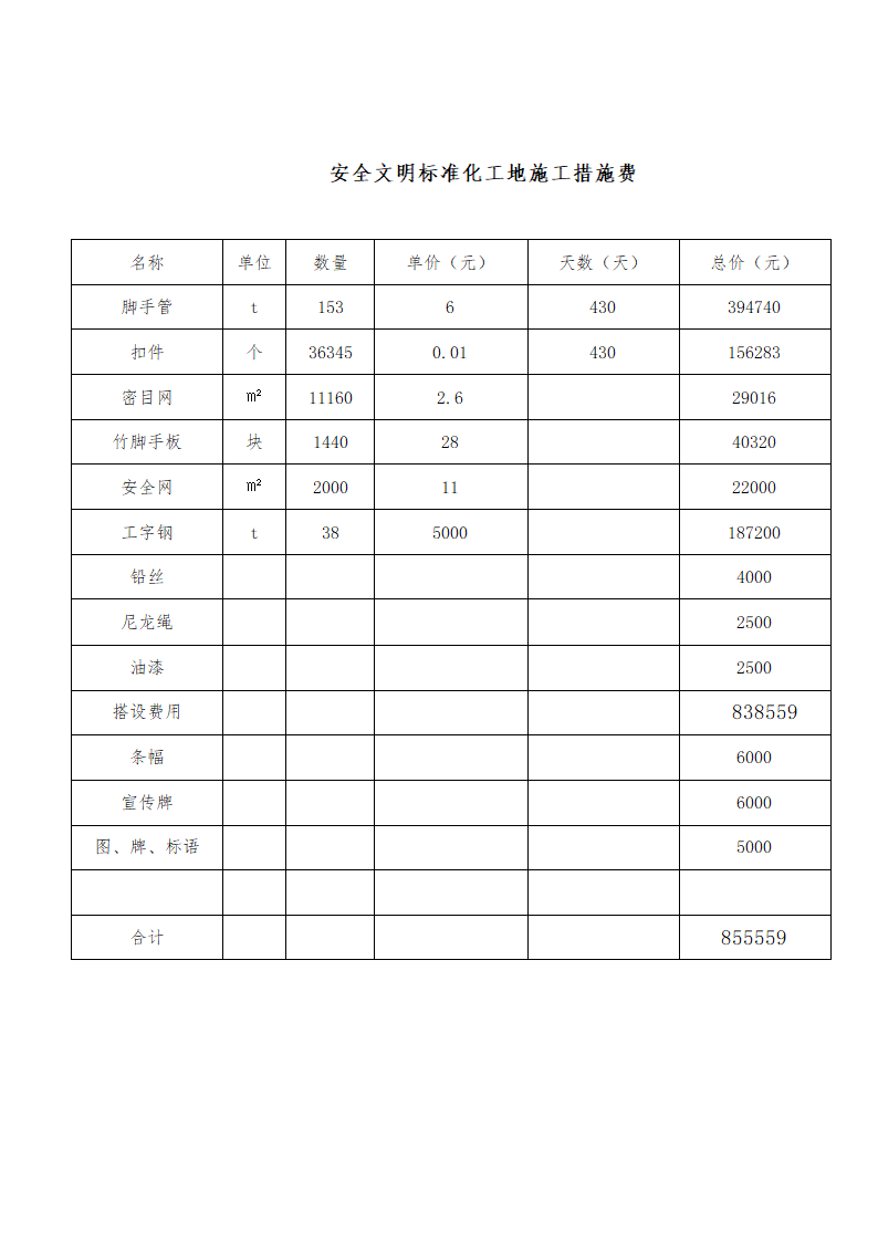 创建省级现场安全文明管理标准化工地方案.doc第12页