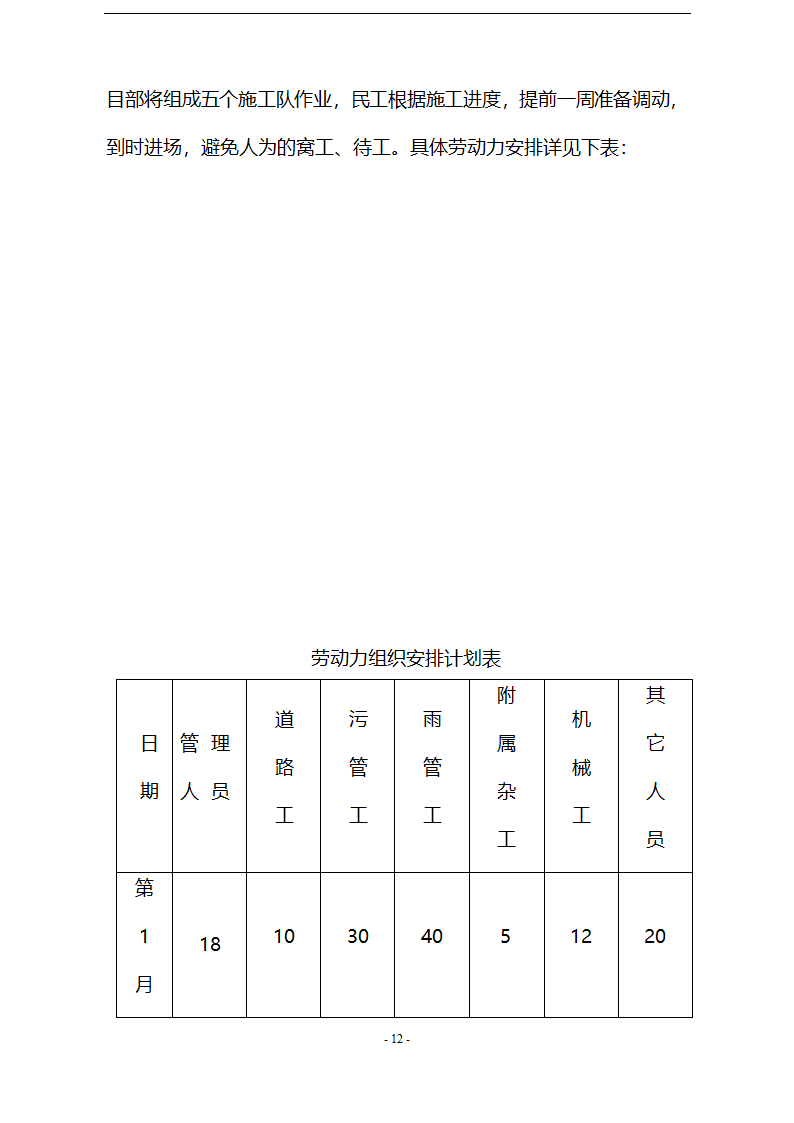 城市道路分部工程施工方案.doc第12页