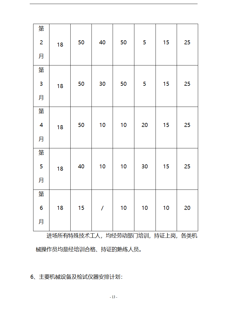 城市道路分部工程施工方案.doc第13页