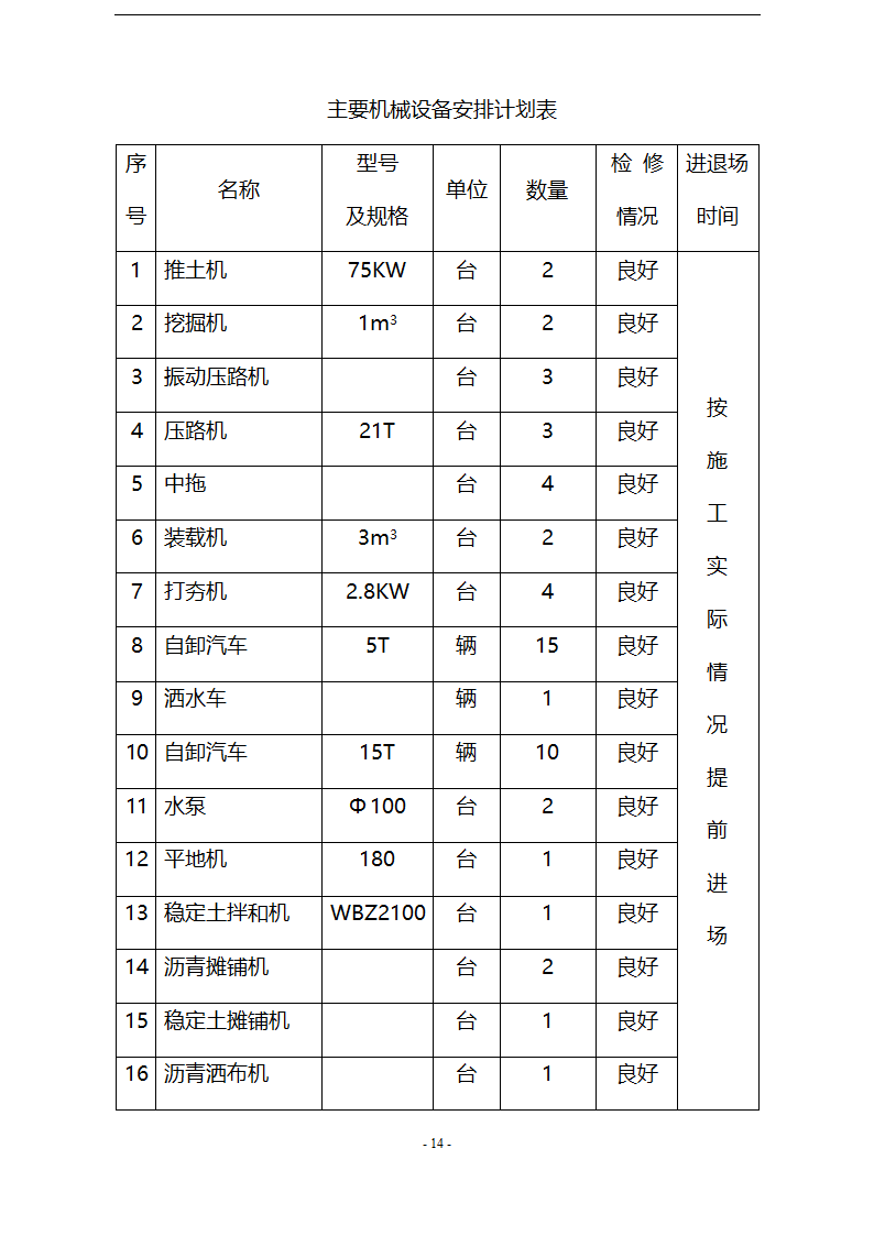 城市道路分部工程施工方案.doc第14页