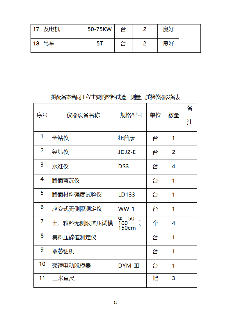 城市道路分部工程施工方案.doc第15页