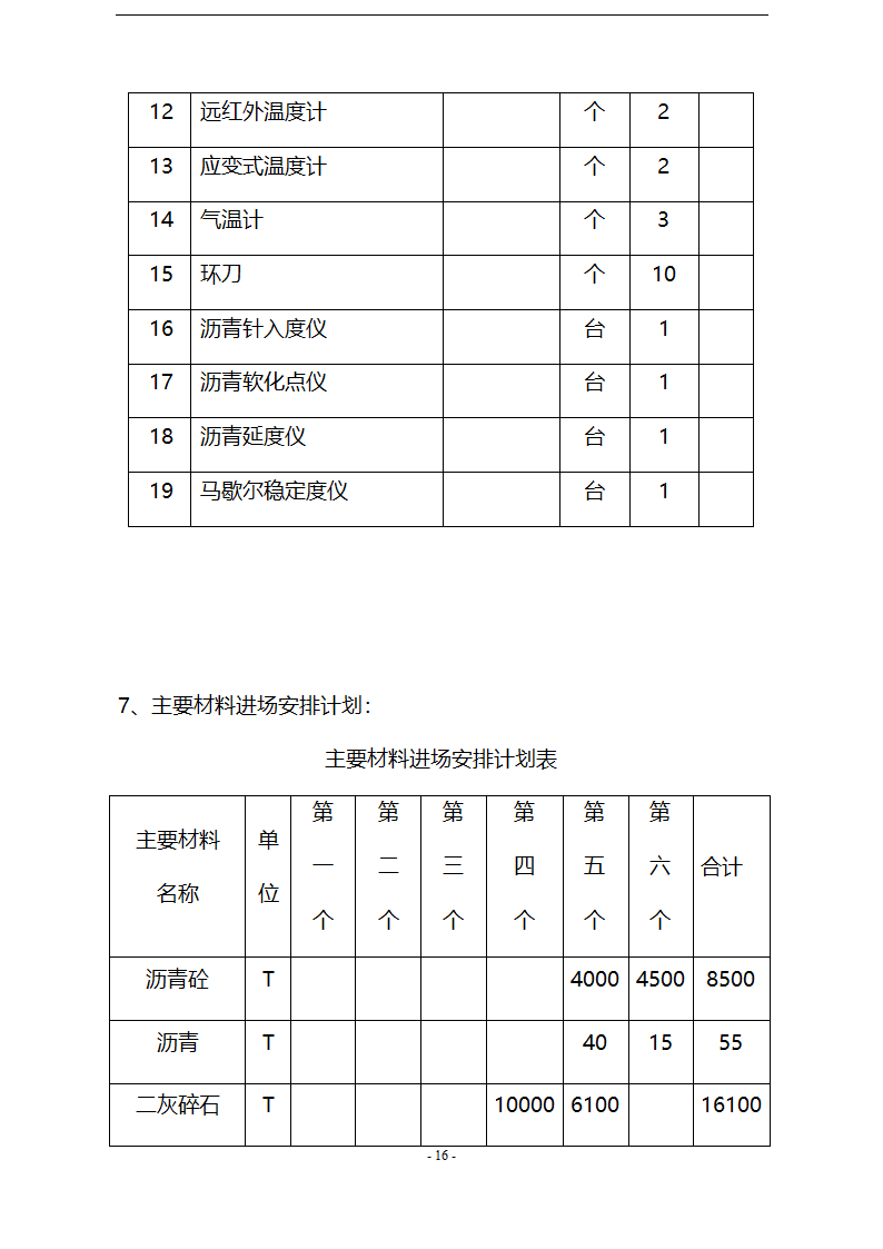 城市道路分部工程施工方案.doc第16页