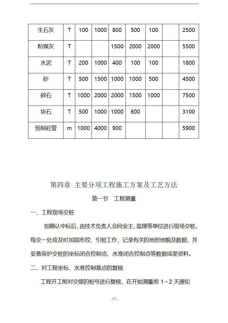 城市道路分部工程施工方案.doc第17页